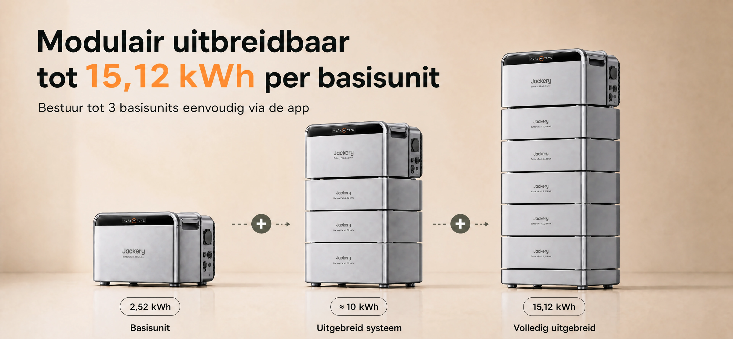 Modulair uitbreidbaar batterijsysteem van 2,52 kWh tot 45,36 kWh